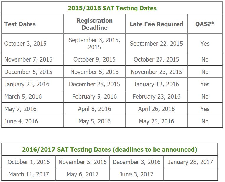 2015/2016 SAT Test Dates