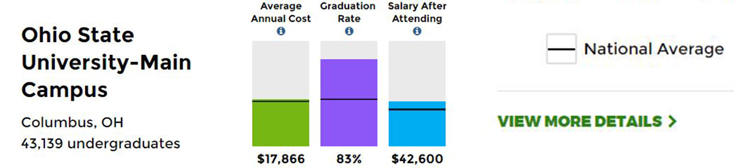 What did Washington do now?! New FAFSA rules, what you need to know, and our proactive plan