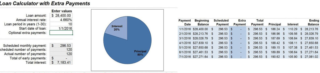 Loan Calculator Capstone Wealth Partners Ohio