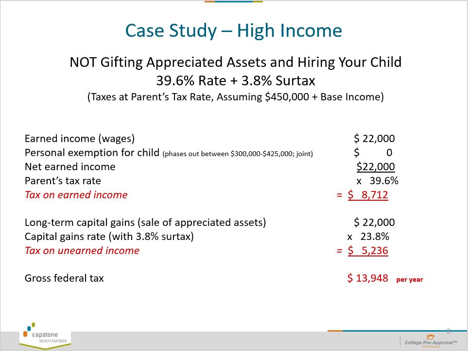 case study for high income