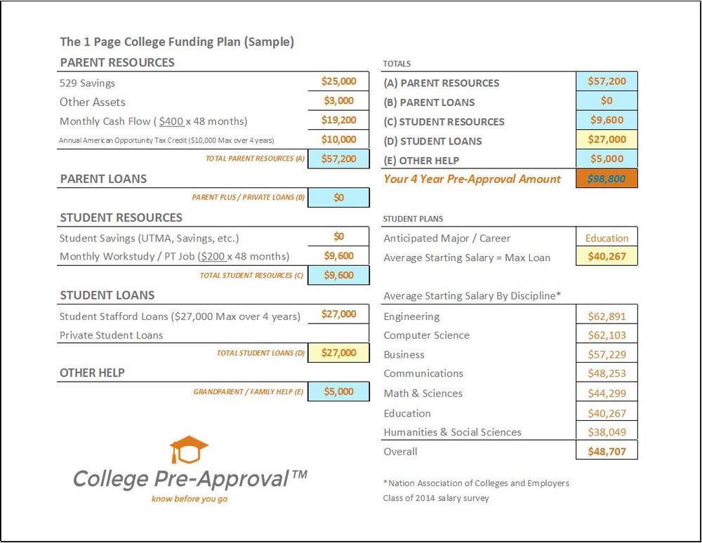 College funding plan