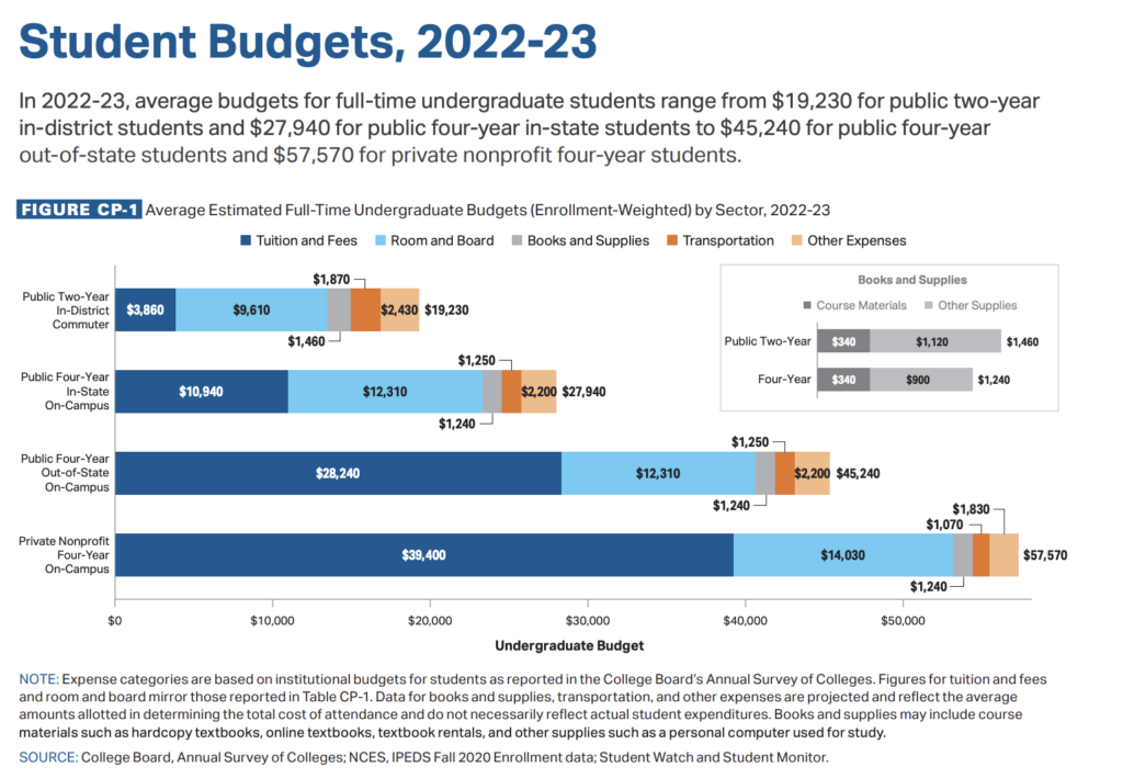 How much will college cost? Capstone Wealth Partners