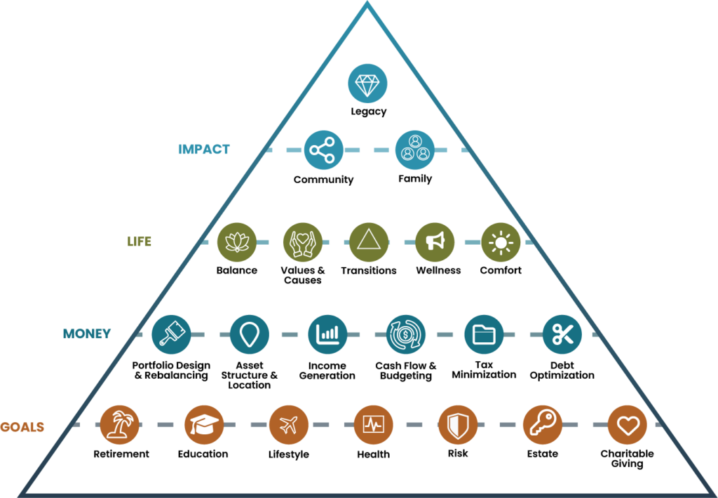 What We Do – Capstone Wealth Partners